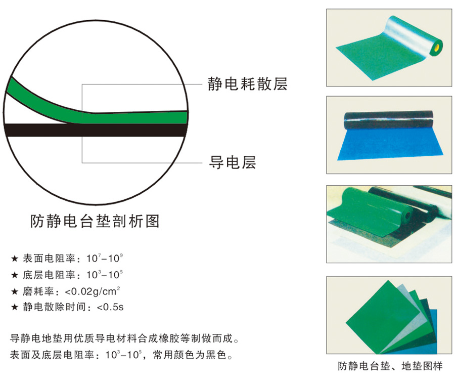 防靜電臺(tái)墊